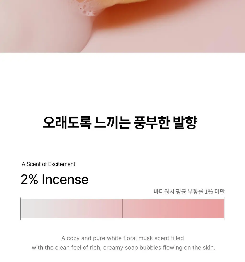 [리뉴얼 출시]포맨트 퍼퓸샤워 코튼메모리 500ml 상세페이지 7